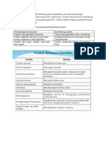 Bioteknologi Modern Memenuhi Kebutuhan Manusia