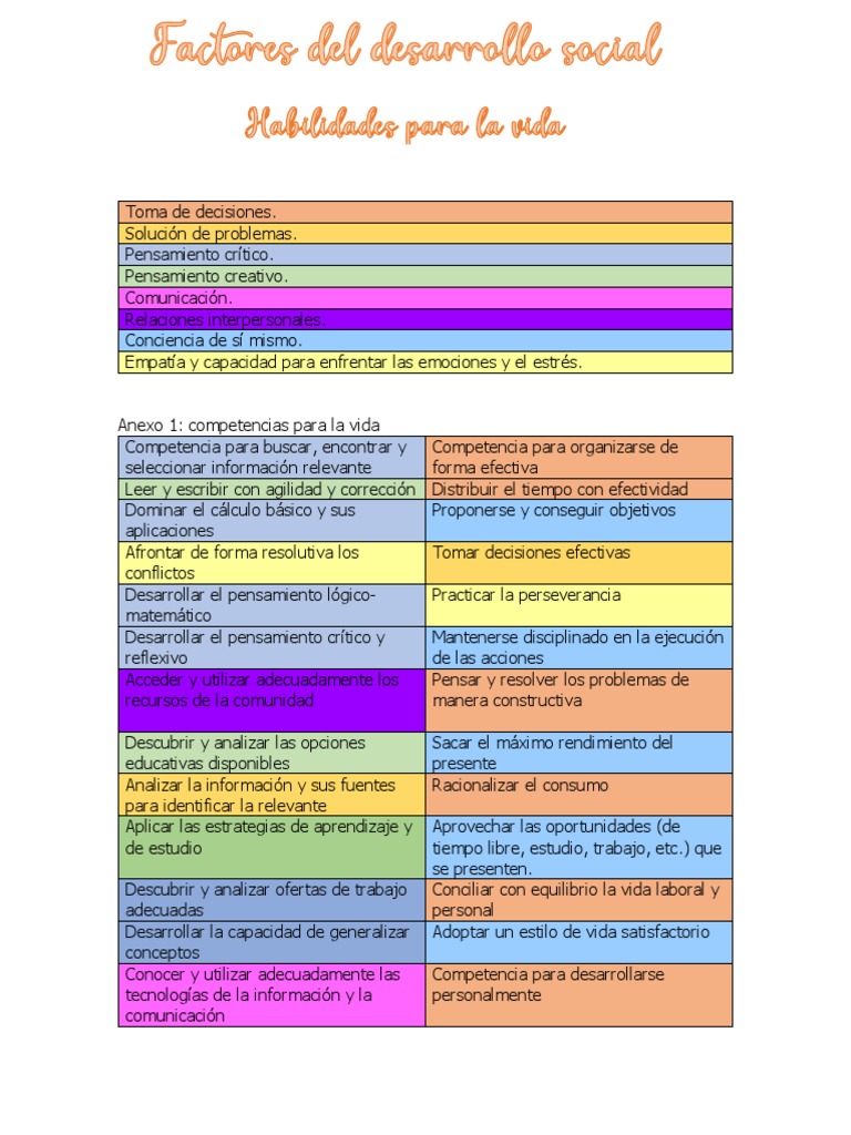 Competencias para la Vida y Habilidades XXI | PDF | Las emociones ...
