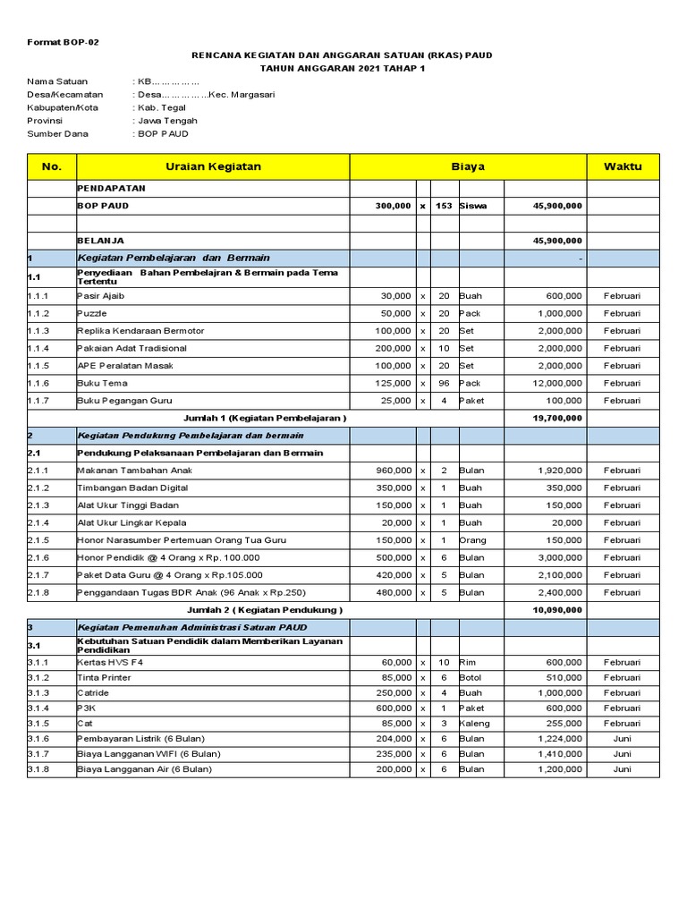 RKAS PAUD 2021: Rencana Anggaran Detail | PDF