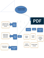 Mapa Conceptual de Empresa y Sociedades