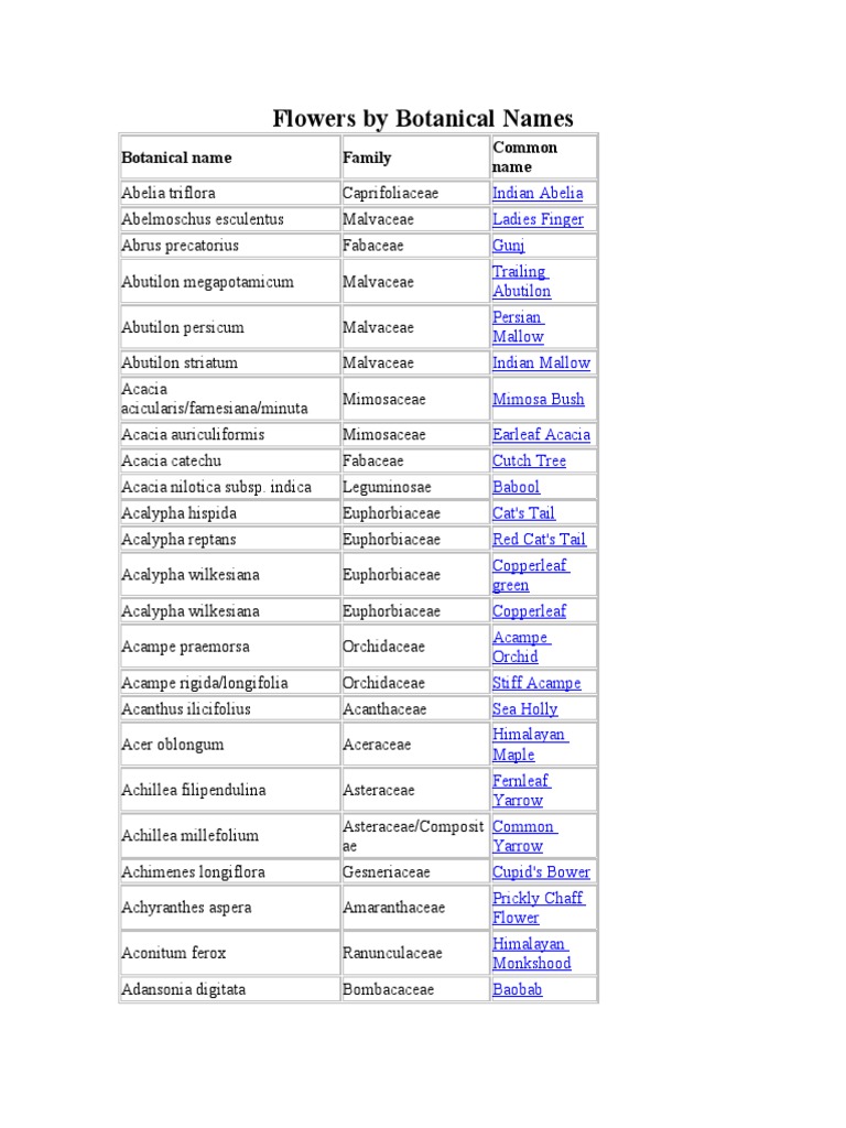 Botanical Names of Common Flowers | PDF | Botany | Plants