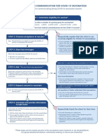 Health Worker Communication For Covid-19 Vaccination: STEP 1: Determine Eligibility For Vaccine