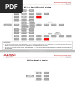 802.11ac Wave 1 AP Products or Before: AP Firmware Upgrade Path Guide