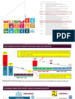 Bahan Untuk Review RPLP Berbasis SDGs