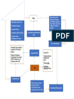 Mind Mapping Agenda 3