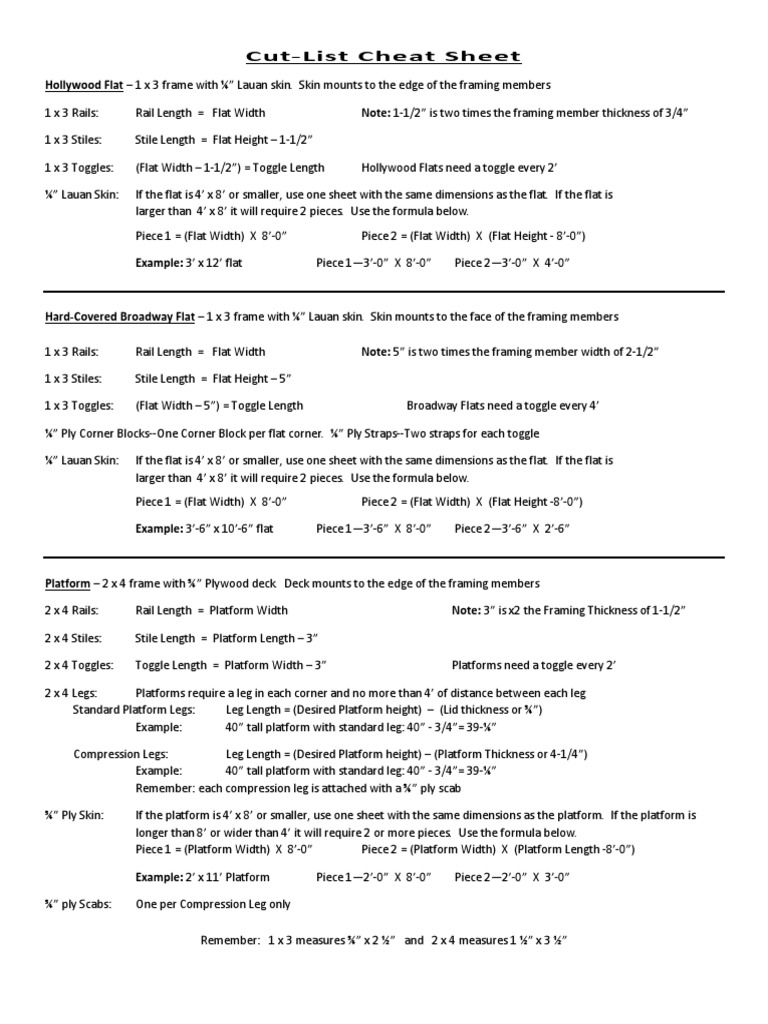 Cut List Cheat Sheet Descargar gratis PDF Length Plywood