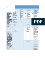 Cuadro Comparativo y Tabla de Resumen-Modelos Gerenciales