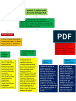 Economia Mapa