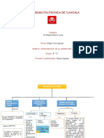 MAPA CONCEPTUAL8c Administracion