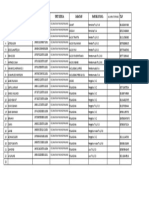 Daftar Pegawai Asn