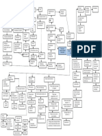 Pathway Stroke Pis