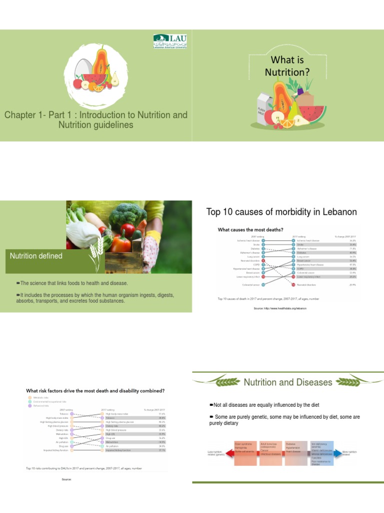 What Is Nutrition? Chapter 1Part 1 Introduction To Nutrition and