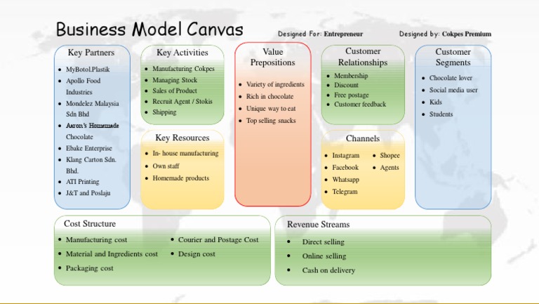 Cokpes Premium Business Model Overview | PDF