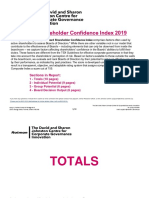 Board Shareholder Confidence Index 2019 Report Breakdown