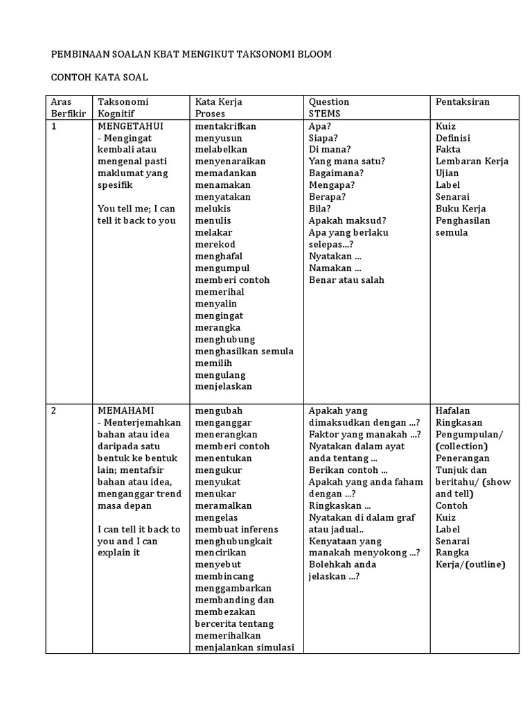 Soalan KBAT Berdasarkan Taksonomi Bloom | PDF