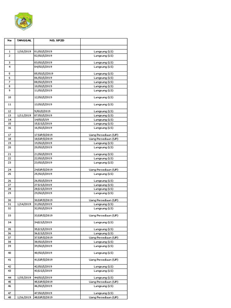 No Tanggal No Sp2d Langsung Uang Persediaan Pdf