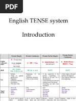 Review of Verb Tenses 2 Bach | PDF | Perfect (Grammar) | Verb