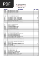 Item List Summary: Pt. Bino Mitra Sejati