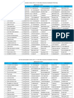 Daftar Mahasiswa Sempro Smster Ganjil 2020-2021