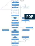 Drawtring Process Flow Chart: Knock To Concern Marketing For Price Approval