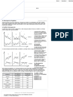 A Divergencia - Tőzsde, Forex, Befektetés