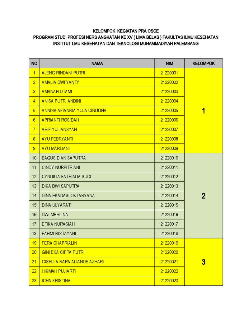 Daftar Nama Kelompok | PDF