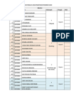 Daftar Penguji Ujian Praktikum Promkes 2020