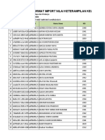 Format Import Nilai Keterampilan Kelas Kelas 3