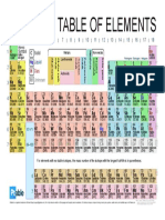Periodic Table of Elements: Symbol