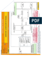 Diagrama de proceso Alimentación