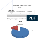 People Who Aware About Maruti Service Master Table-1: Awareness