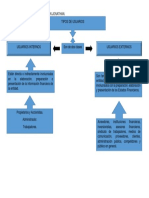 Mapa Conceptual Tipos de Usuarios de La Contabilidad.