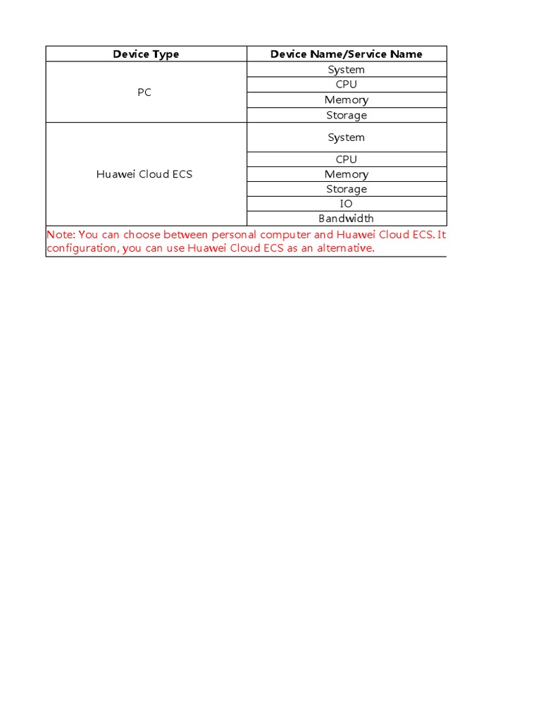 PC vs Huawei Cloud ECS Configuration Guide | PDF
