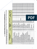 DAFTAR PERALATAN