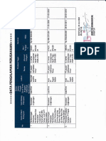 DATA PENGALAMAN PERUSAHAAN