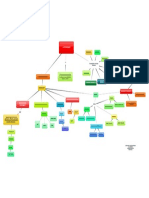 Mapa Mental Economia 1