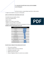 FLUJOGRAMAS Y ANÀLISIS DE MÈTODOS. RELACIÒN HOMBRE-EQUIPAMIENTO. CARGA DE TRABAJO.