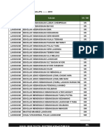 Analisis Kehadiran Dari JPN 2017 2018 2019