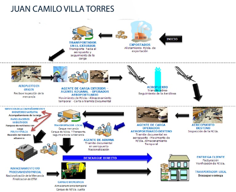 Aguas Arriba Aguas Abajo PDF