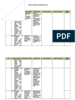 4.2. Analisis Standar Kompetensi Lulusan (SKL)