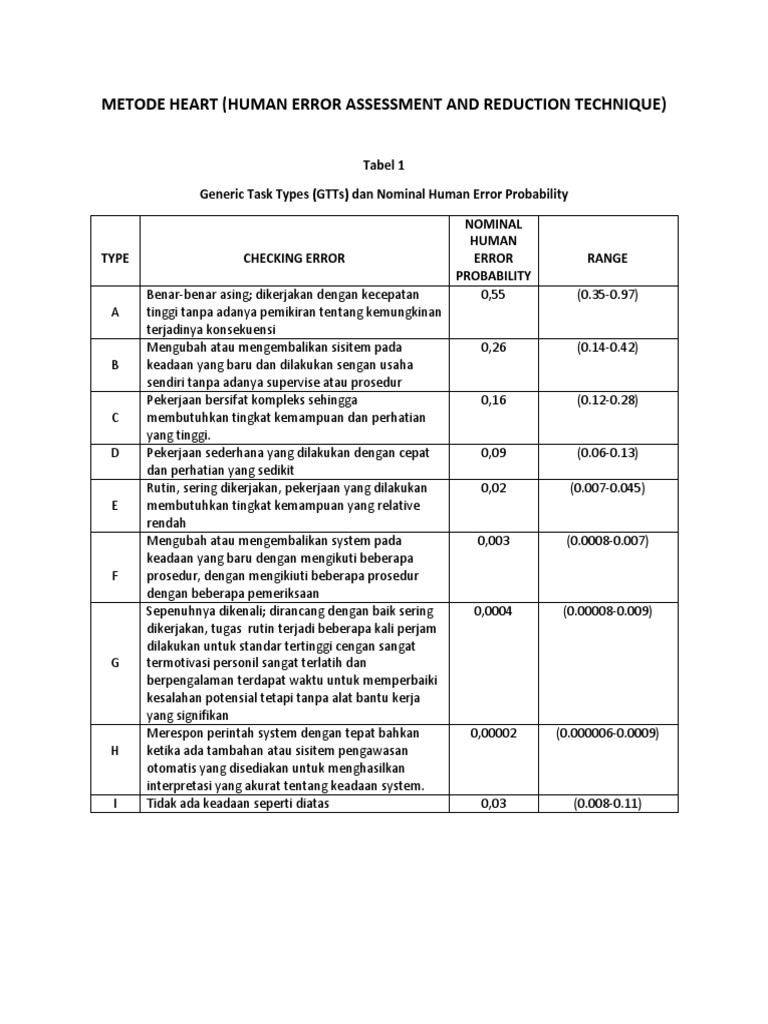 Tabel Expert Judgement Metode Heart | PDF