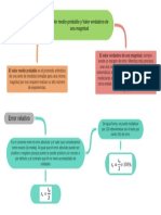 Valor Medio Probable y Valor Verdadero de Una Magnitud