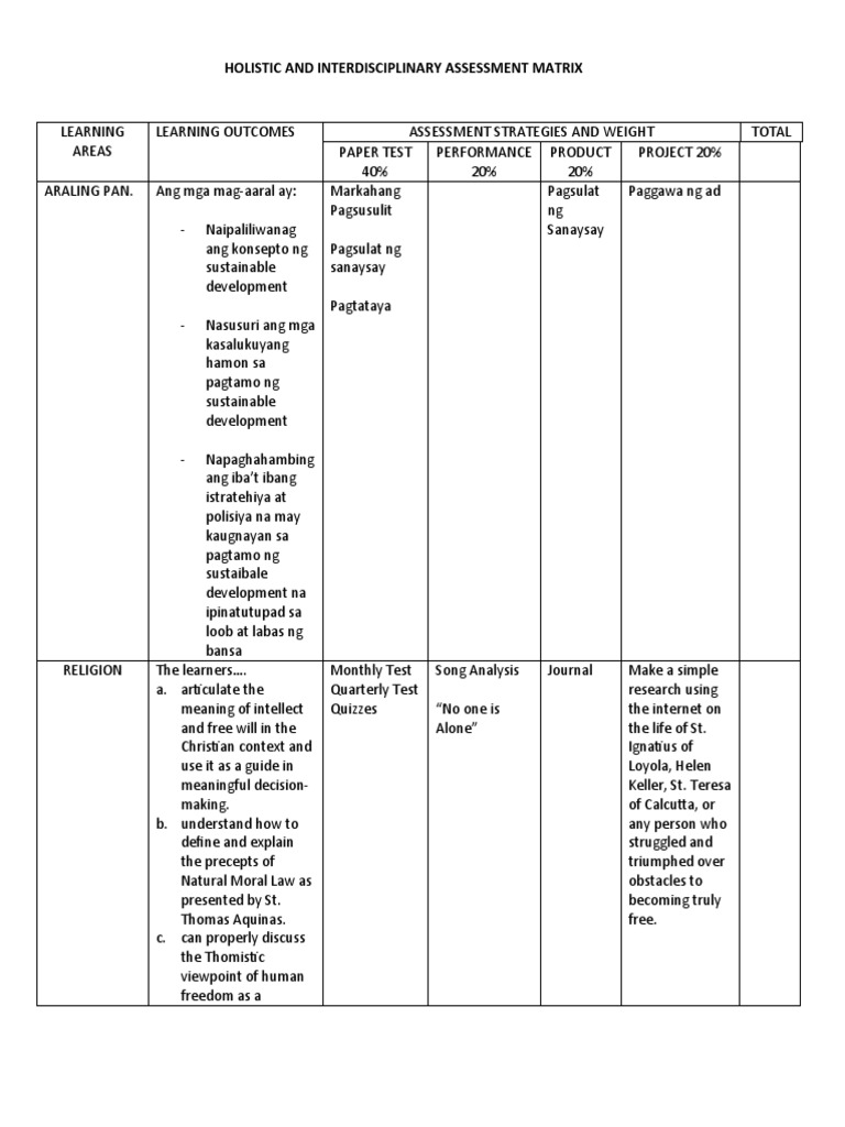 Holistic Interdisciplinary Assessment Matrix | PDF | Pedagogy ...
