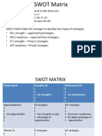 Four Key Factors: S, W, O, T Four Strategy Cells: SO, WO, ST, WT One Is Always Left Blank (Upper Left Cell)