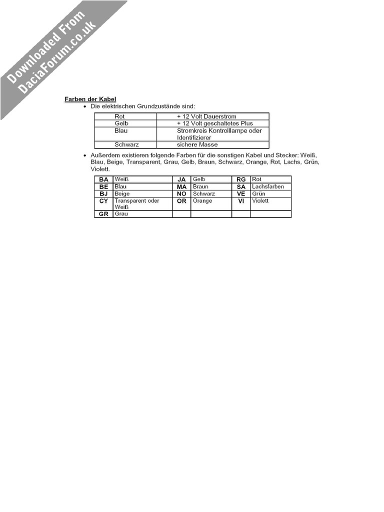 Dacia Duster Electrical Wiring Diagrams | PDF | Turbocharger | Throttle