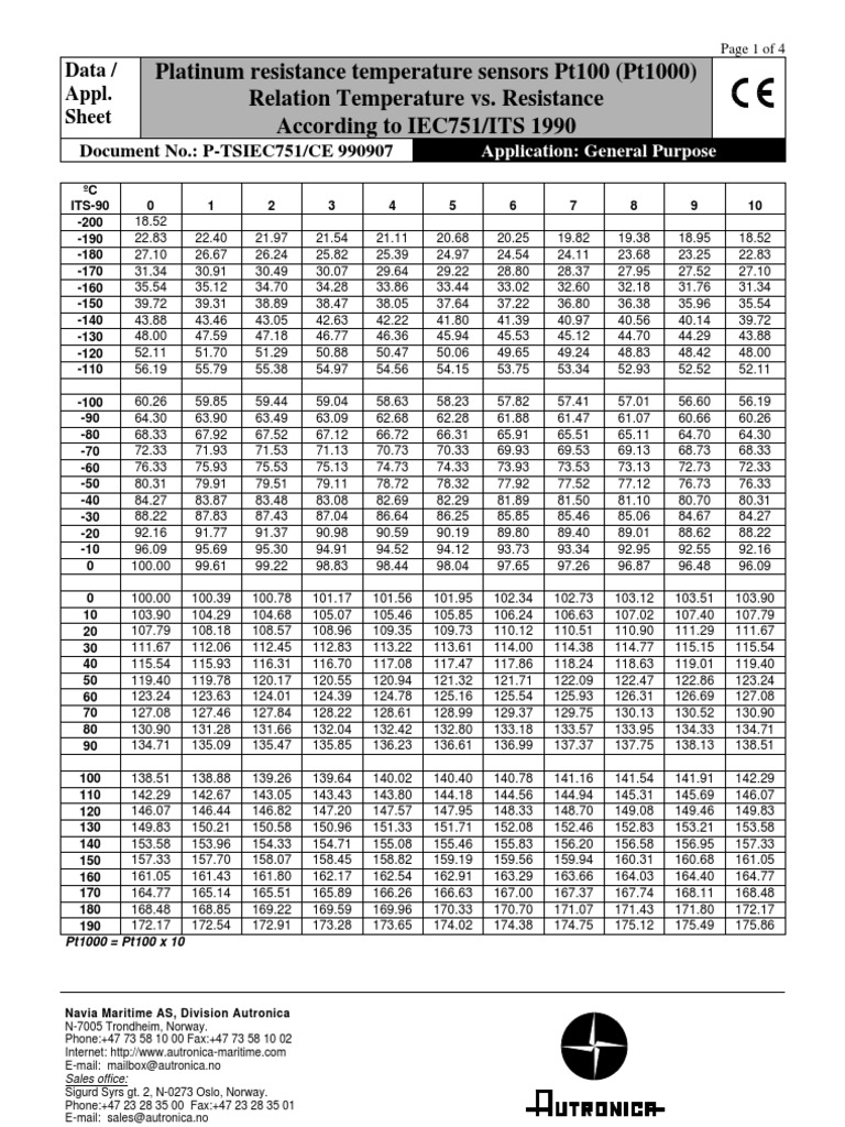 Pt1000 Temperature Sensor Chart