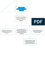 Modo Indicativo