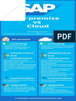02 on-Premise vs Cloud