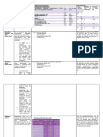 Suplementos y Complementos Nutricionales