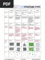 Revision Sheets Answers